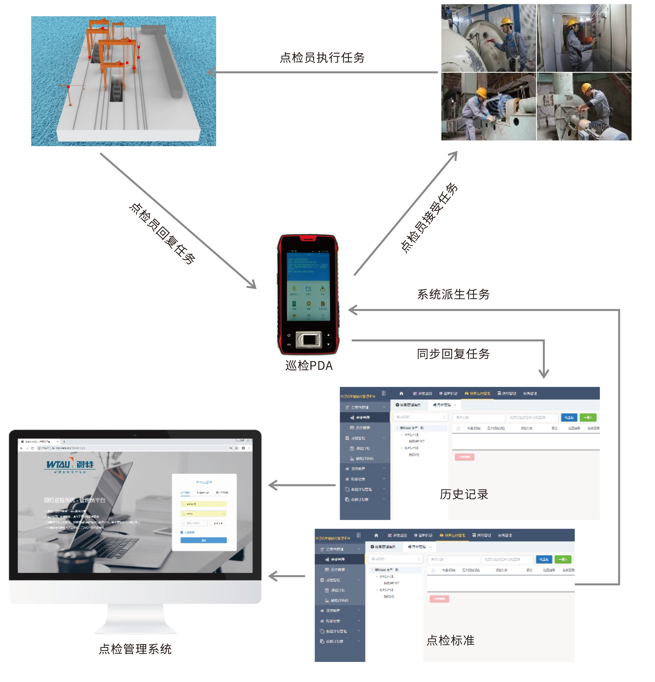船厂起重机设备点检管理系统