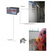 桥机、门机、启闭机开度仪监控