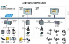 起重机电气PLC变频器控制系统