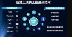 NB-IoT技术与微特智慧工地的远景