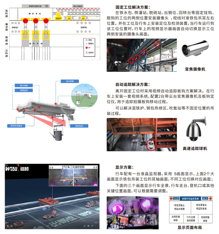 冶金吊工位视频监控系统