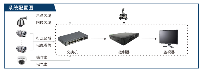起重机可视化系统配置图