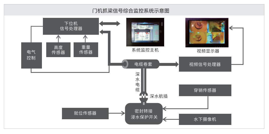 系统示意图.png