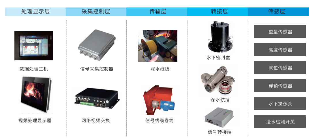 系统结构图.png