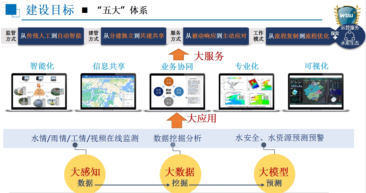 建设目标.jpg