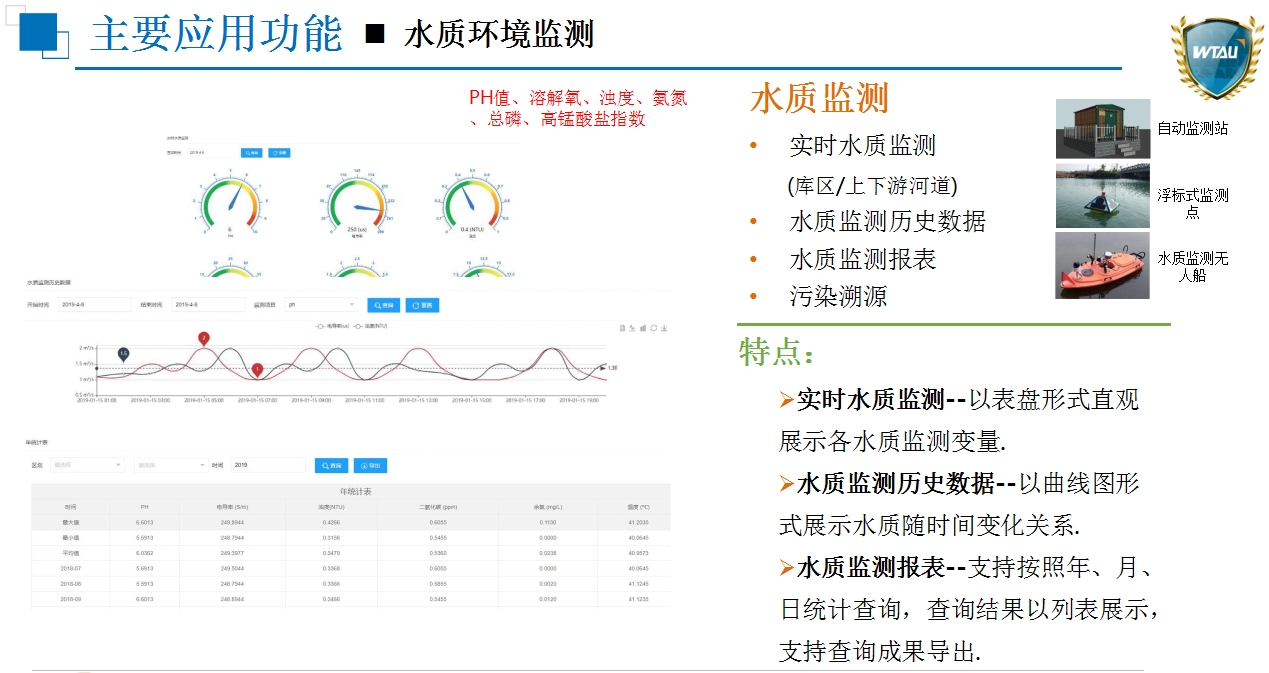 主要应用功能 10.jpg