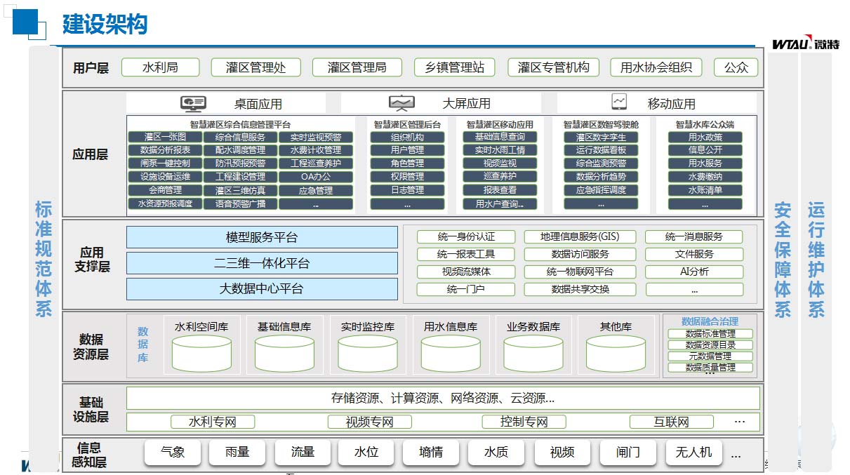 灌区信息化建设构架.jpg
