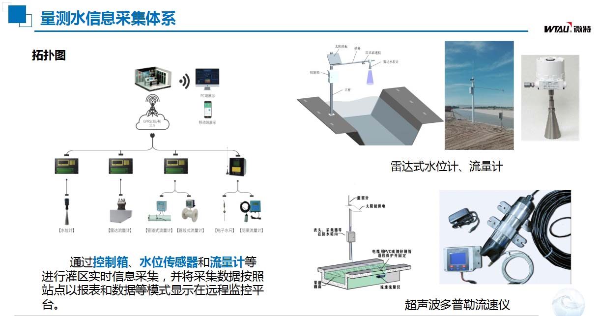 灌区信息化建设量测水信息采集体系.jpg