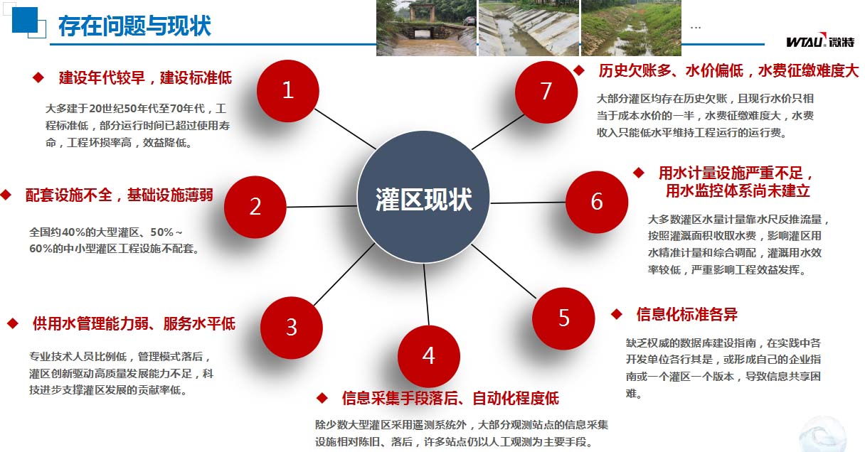 灌区信息化存在的问题与现状.jpg