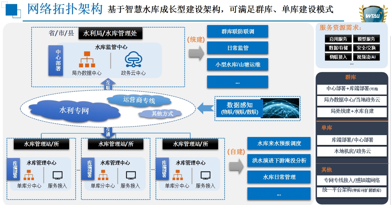 网络拓扑架构.jpg