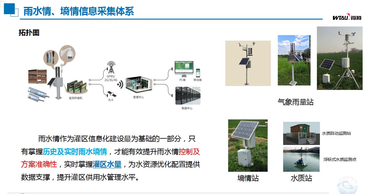 灌区信息化建设雨水情、墒情信息采集体系.jpg