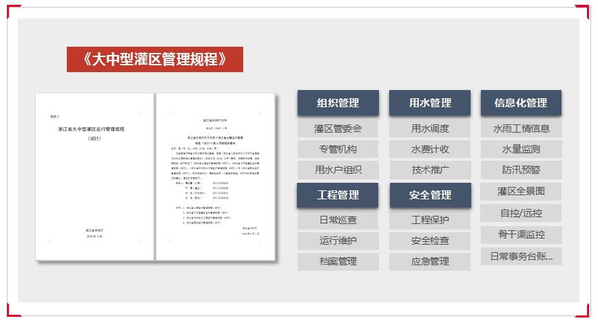 灌区信息化存在的标准与规程.jpg