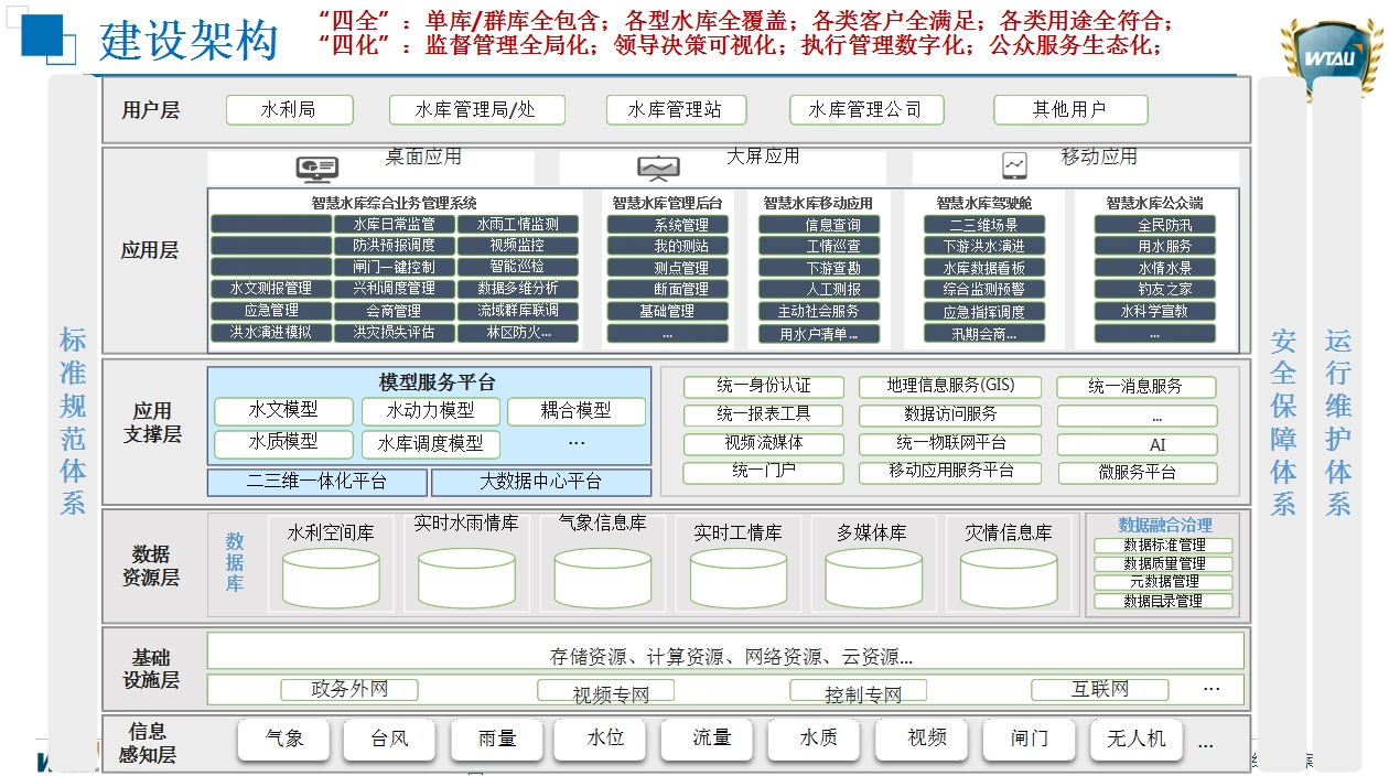 建设架构.jpg