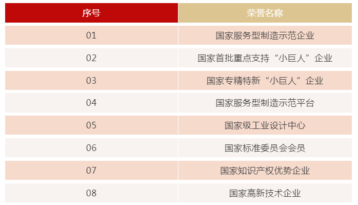 微特获评国家知识产权示范企业