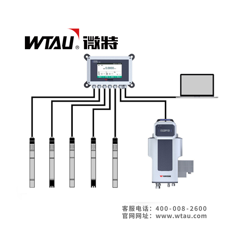 WTZN 7100水中油在线分析仪