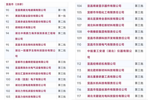 祝贺！微特再入选全国继续支持专精特新“小巨人”企业