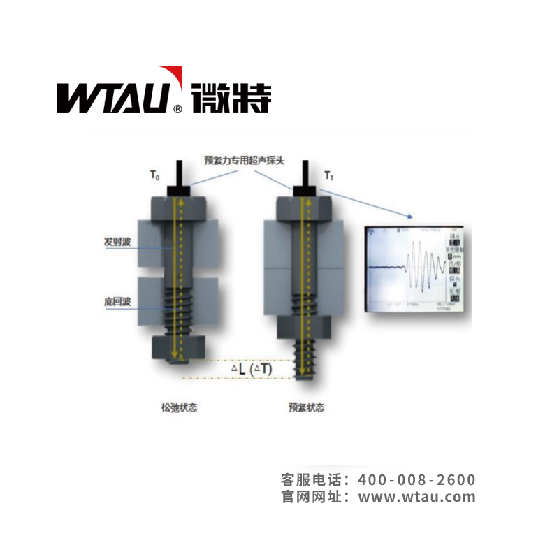 WT-LSL-A螺栓轴力在线监测系统