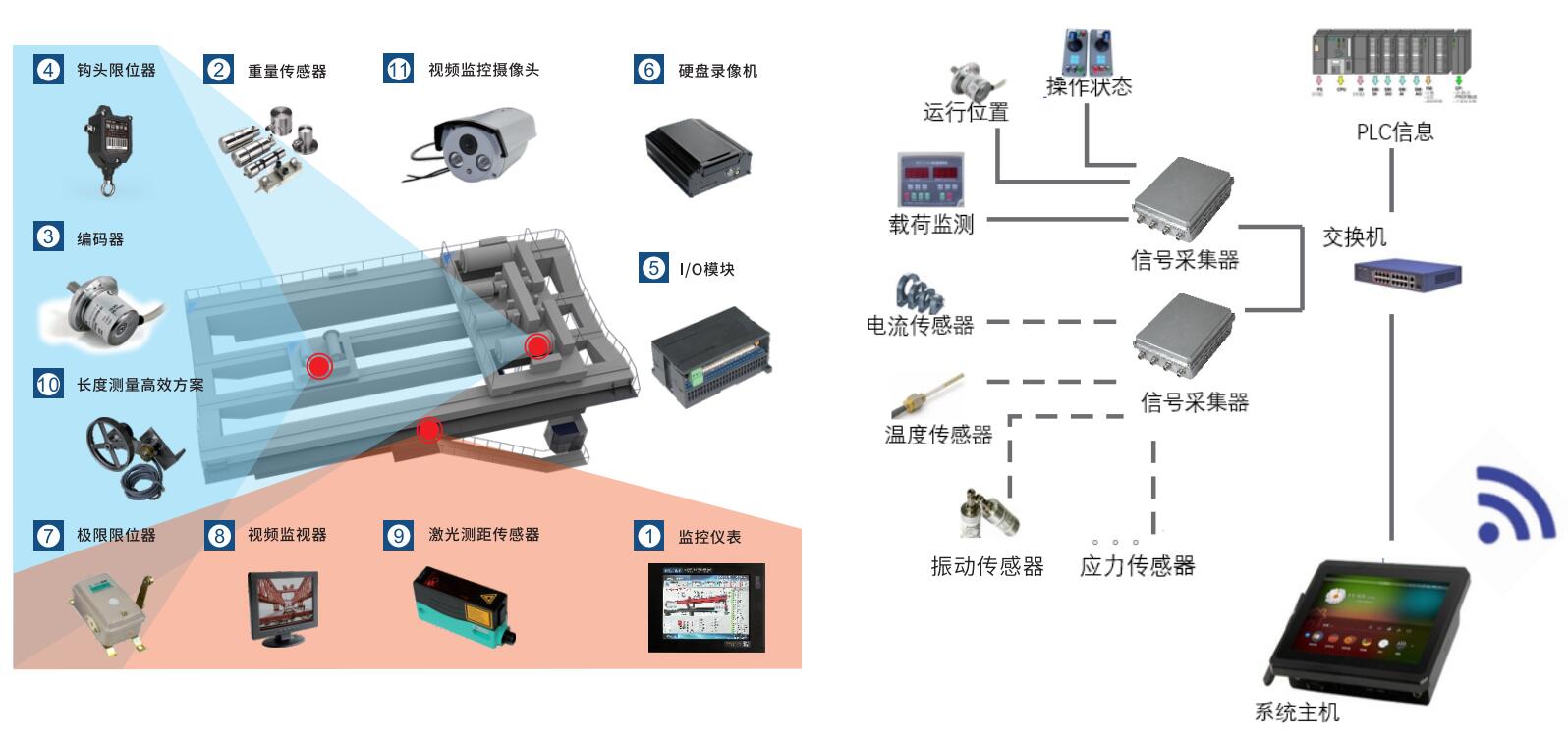 冶金吊安全监控系统