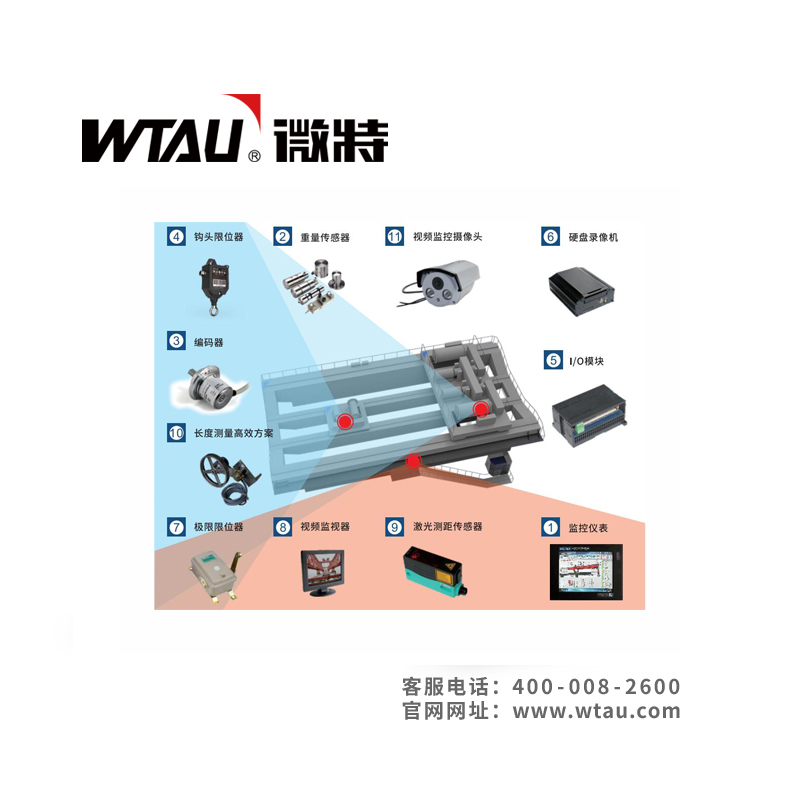 冶金吊安全监控管理系统