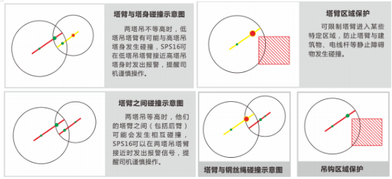 多起重机设备防碰撞预警监控系统2