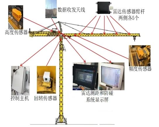 多起重机设备防碰撞预警监控系统3