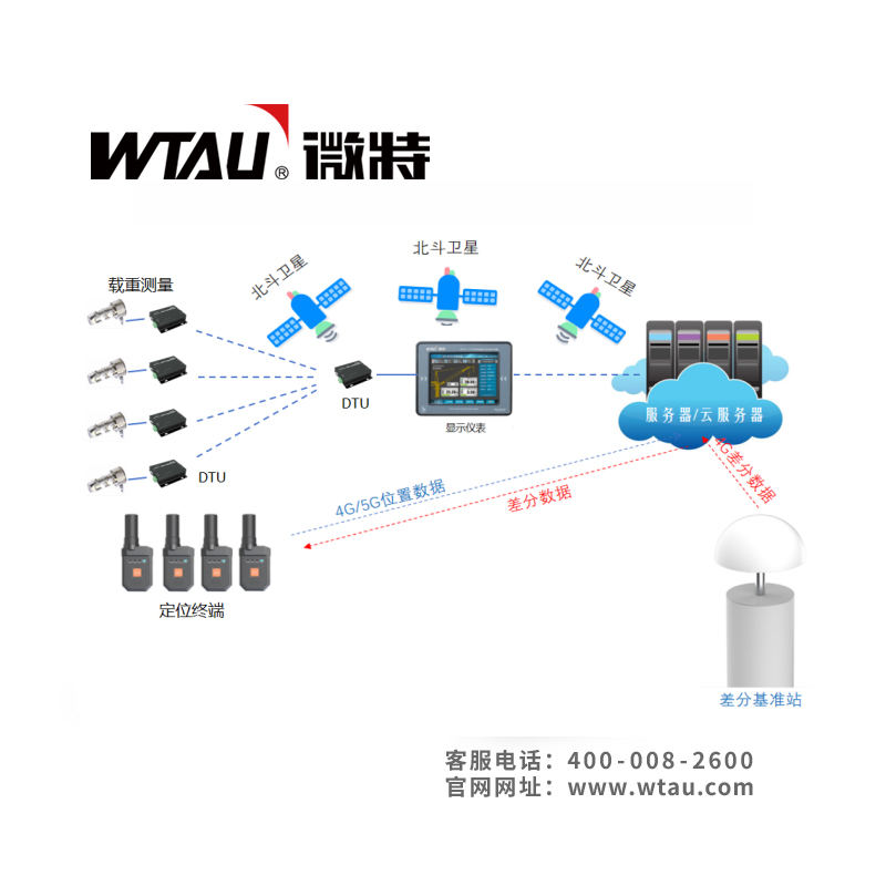 电力施工运输索道监测系统