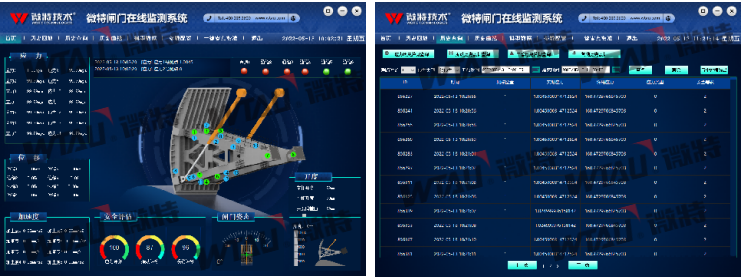 解决方案 | 微特弧形闸门在线监测系统