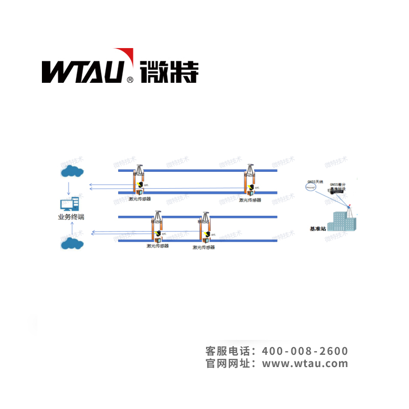 WTAU微特智慧仓储系统