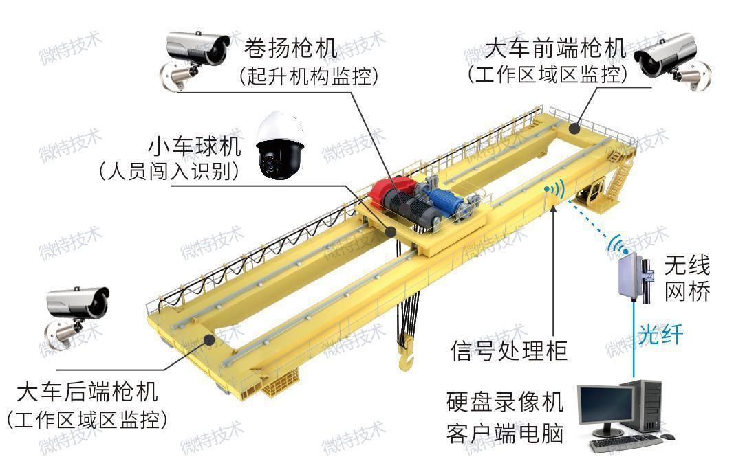 AI赋能，安全生产 | 微特起重设备危险区域防入侵系统